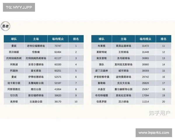 英超俱乐部最新估值排名分析 各大球队财力差异与市场影响