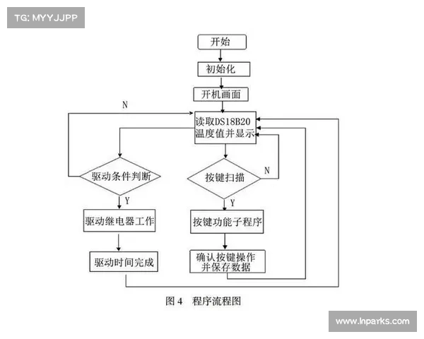 智能浇水系统设计与应用：提升农业生产效率的创新解决方案